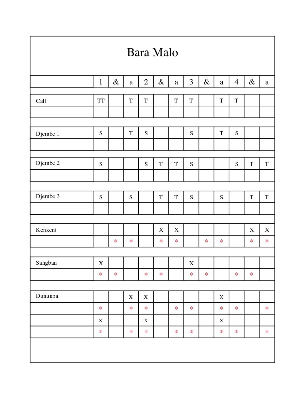 thumbnail of Bara Malo