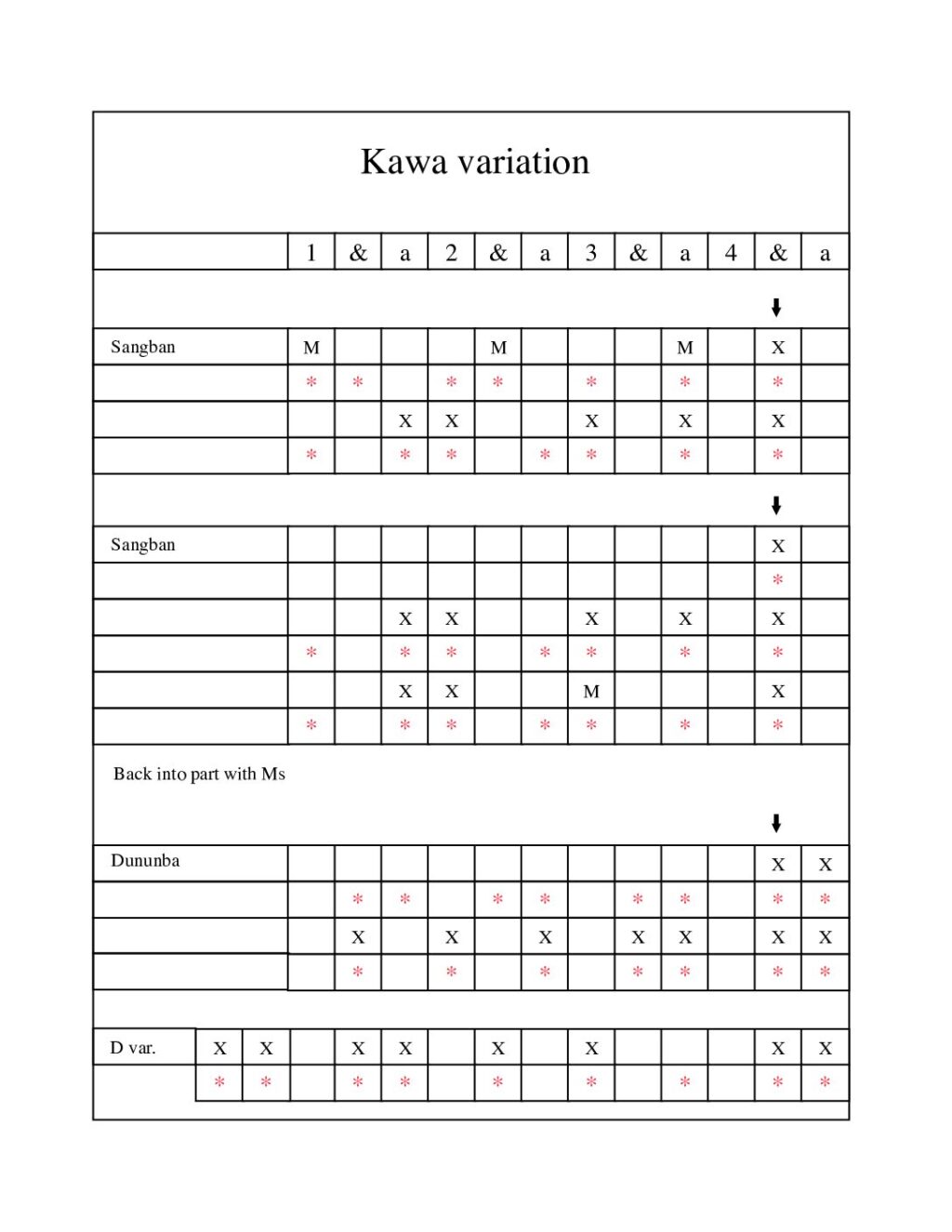 thumbnail of Kawa var