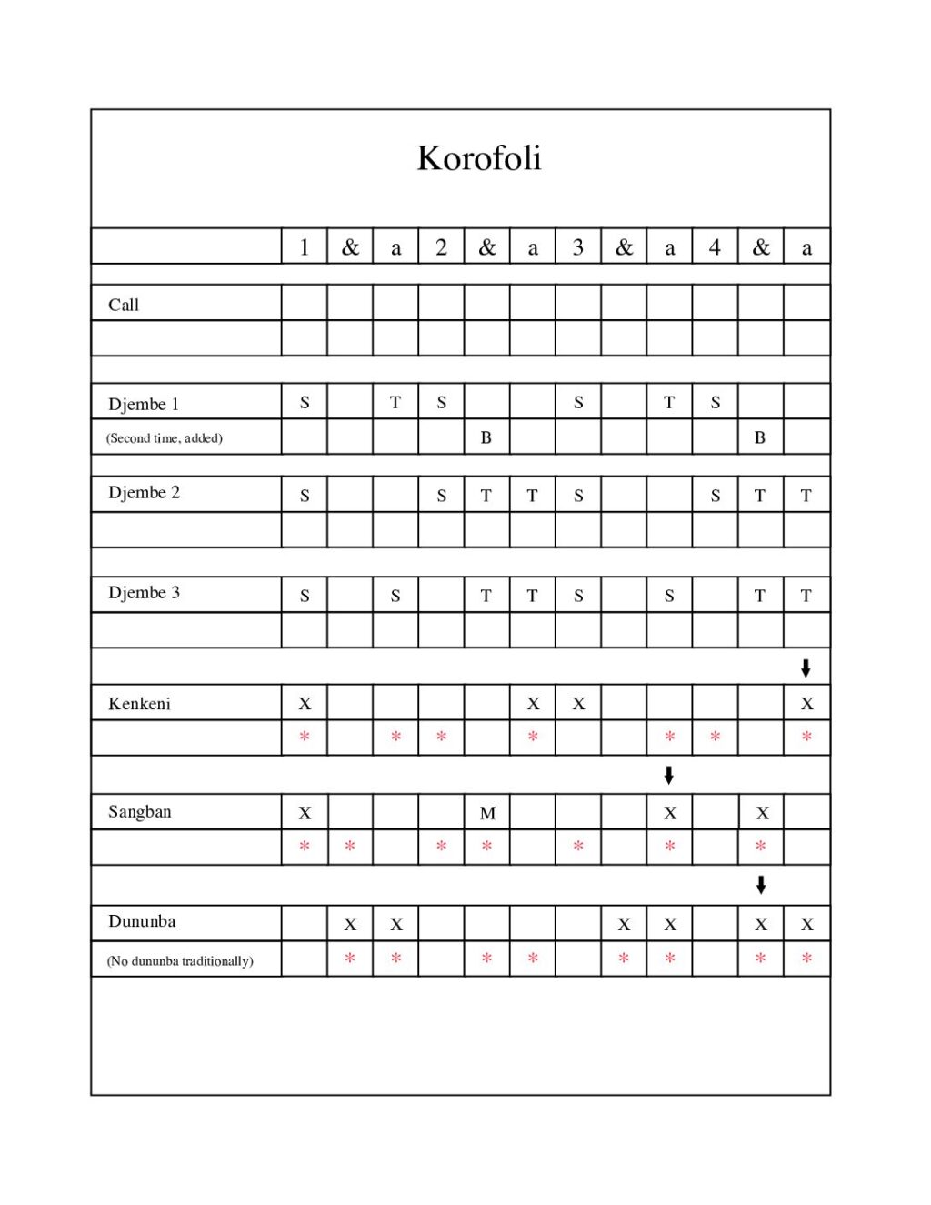 thumbnail of Korofoli