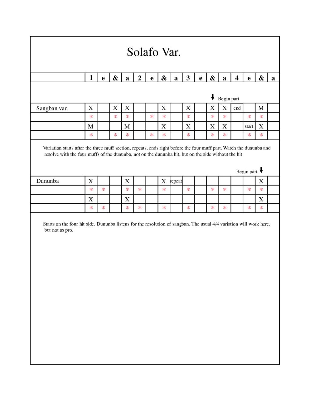 thumbnail of Solafo Var